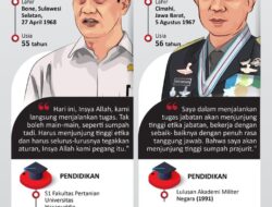 Profil Menteri Pertanian Amran dan Kepala Staf Angkatan Darat Agus Subiyanto