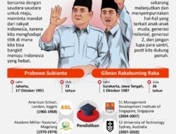 Profil Calon Presiden dan Wakil Presiden Pemilu 2024: Prabowo Subianto-Gibran Rakabuming