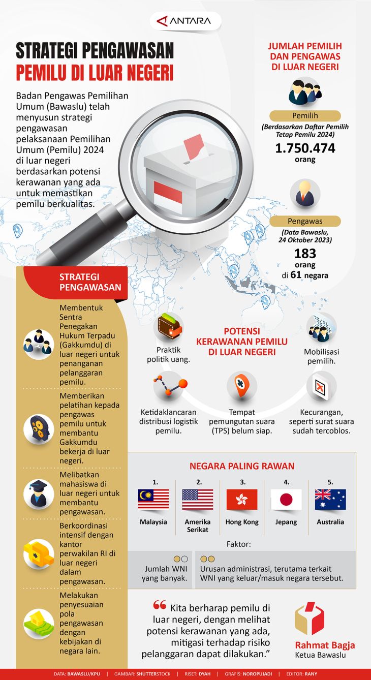 Rekayasa Pengawasan Pemilu di Wilayah Internasional