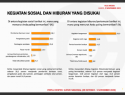 Mayoritas Publik Menyukai Kegiatan Pemberian Bantuan Tunai saat Pemilu: Survei 28,2%