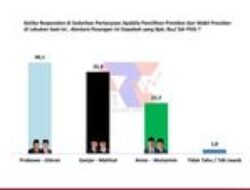 Survei Terkini ARCI: Loyalis PDIP di Jatim Migrasi Mendukung Prabowo-Gibran