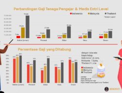 Kenaikan Gaji untuk Aparatur Sipil Negara, Anggota TNI/POLRI, dan Pejabat Pemerintah (Guru, Dosen, Tenaga Medis, dan Penyuluh)