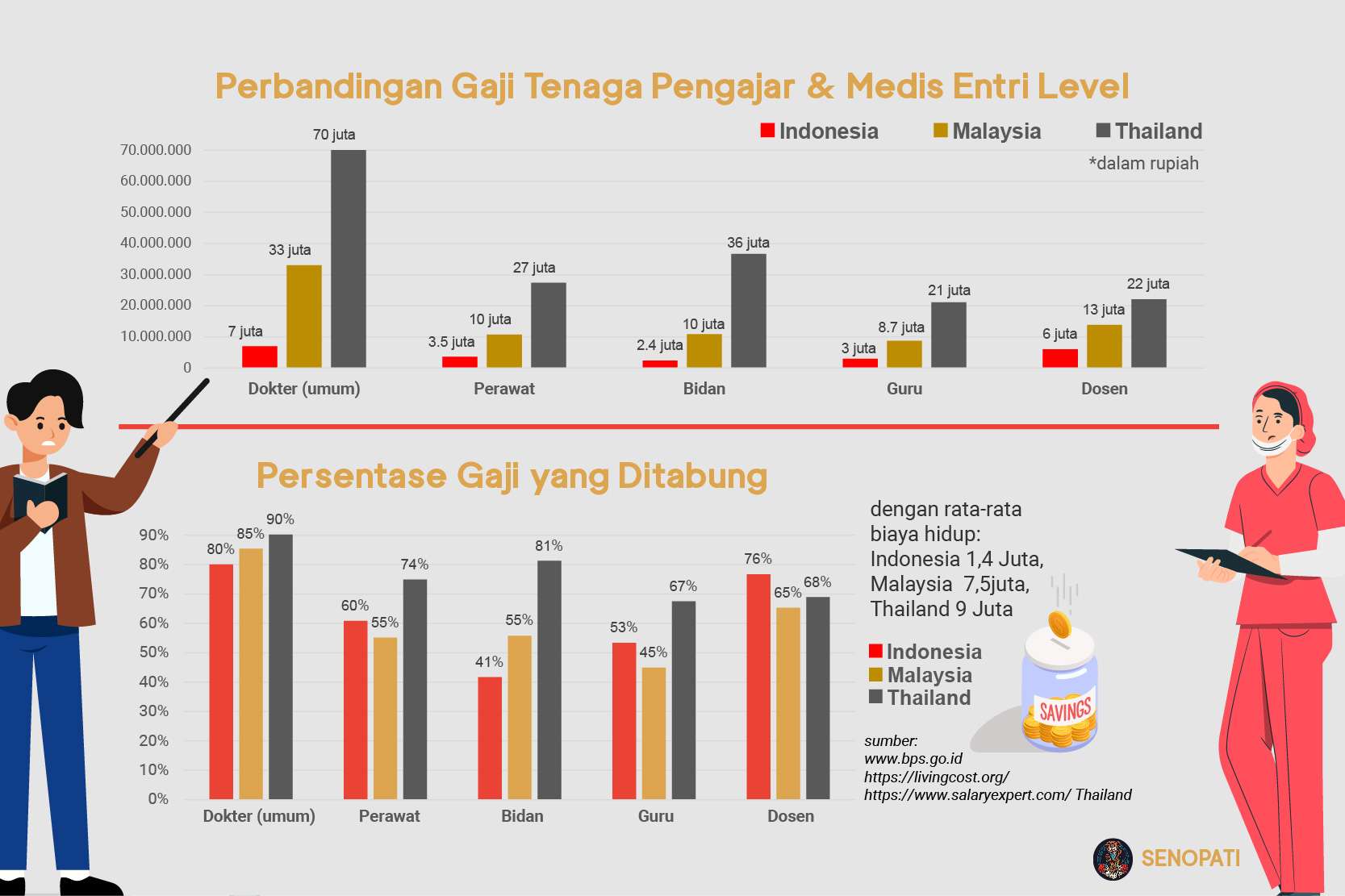 Kenaikan Gaji untuk Aparatur Sipil Negara, Anggota TNI/POLRI, dan Pejabat Pemerintah (Guru, Dosen, Tenaga Medis, dan Penyuluh)