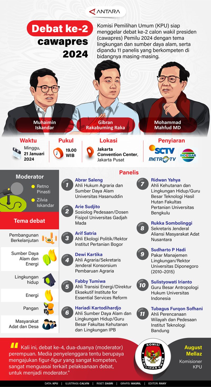 Pertemuan Kedua Cawapres dalam Debat Pemilu 2024