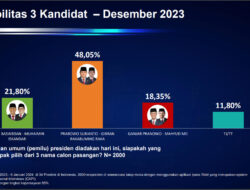 Satu Langkah Lagi Menuju Kursi Istana